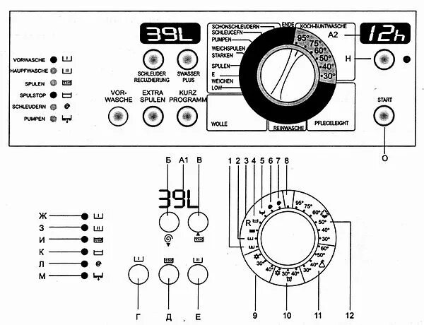 Стиральная машина горение управление. Панель управления управление стиральной машины Gorenje. Индикаторы стиральной машины Горенье. Стиральная машина Атлант 2011 органы управления. Стиральная машина Gorenje обозначения кнопок.