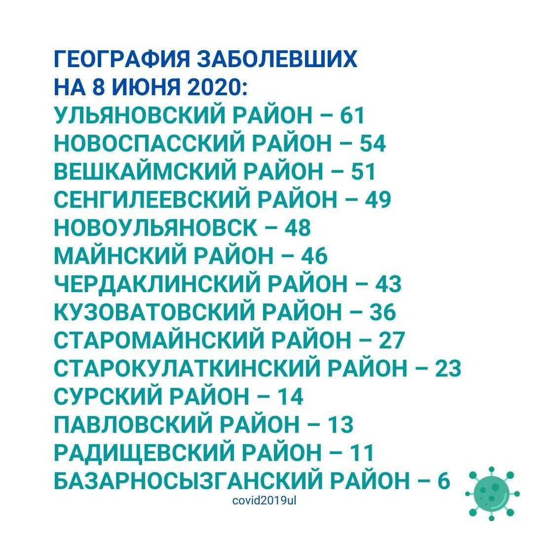 Сколько заболевших коронавирусом на данный. Ситуация коронавирус на сегодняшний день. Коронавирус в Ульяновске на сегодняшний день. Статистика коронавируса в Нижегородской области. Статистика коронавируса в 2023 году.