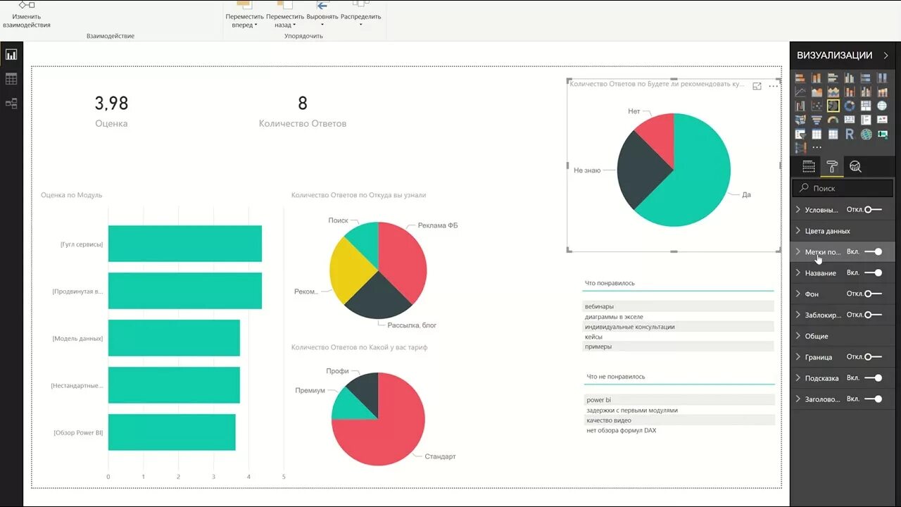 Годовой отчет выручка график. Алексей колоколов дашборд для директора. Алексей колоколов дашборды. Дашборд казначея. Колоколов дашборды.
