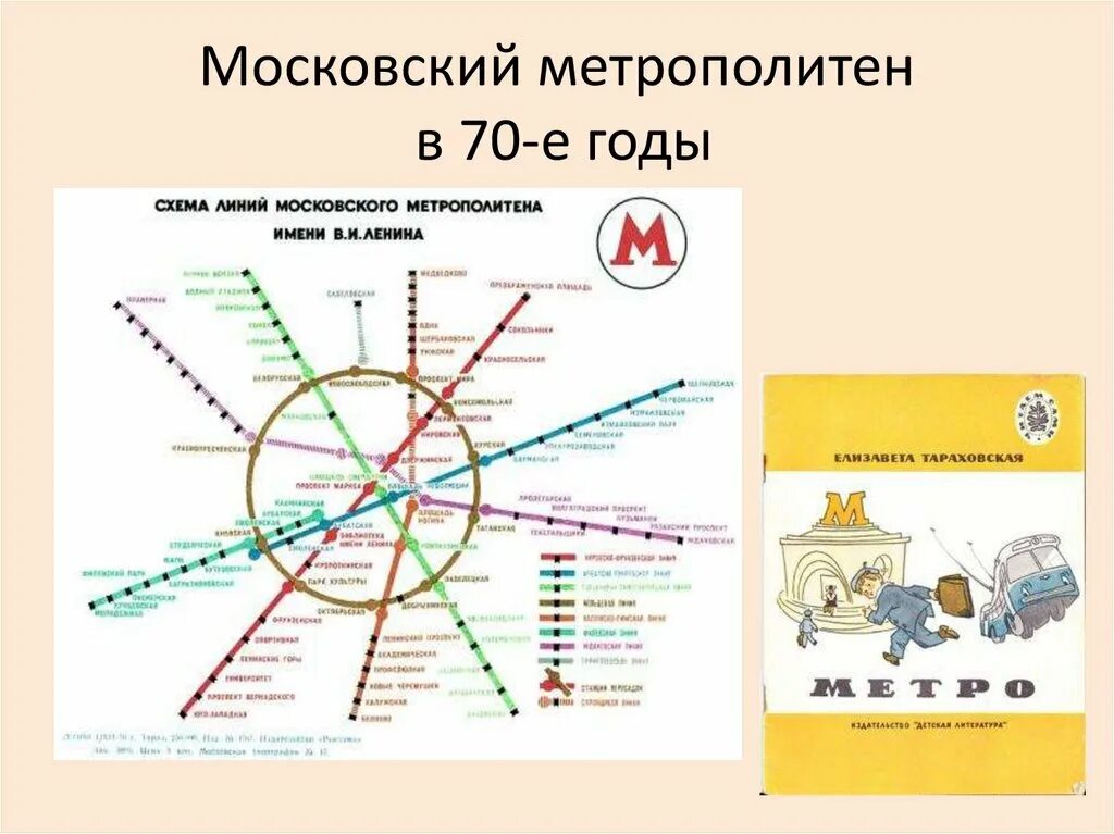 Московское метро имени. История Московского метрополитена. Московское метро презентация. История Московского метрополитена по годам. Московское метро станции с историей.