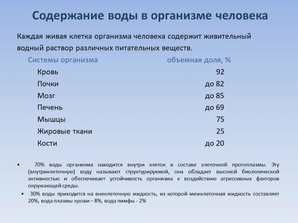 Содержание воды на 25. Содержание воды в организме человека. Содержание воды в крови человека. Содержание воды в разных организмах. Содержание воды в теле человека.