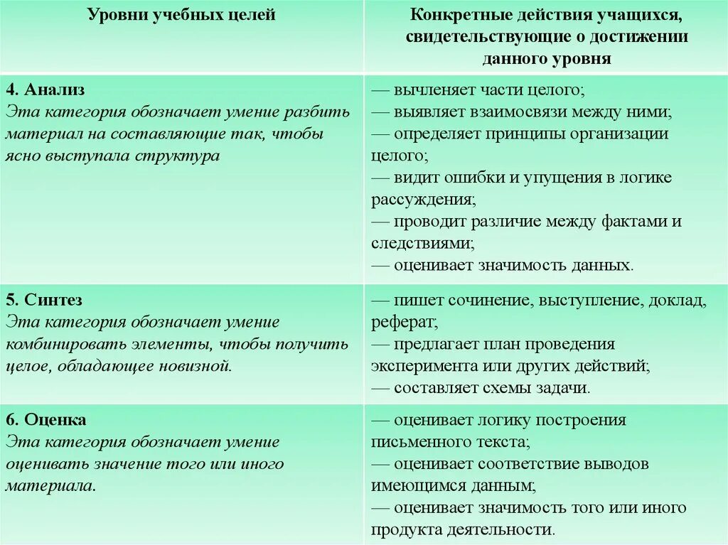 О чем свидетельствуют различия. Уровни учебных целей. Уровни воспитательных целей. Схема достижения учебных целей. Показатели достижения целей.