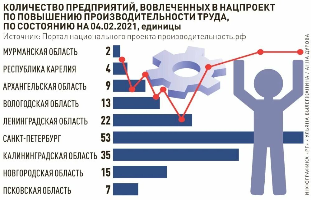 Центр компетенций производительность труда. Производительность труда в мире. Федеральный центр компетенций в сфере производительности труда. Производительность труда в РЖД 2018.