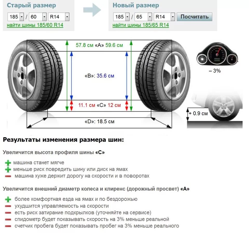 Допустимый размер резины. Диаметр покрышки r15. Шина 225/60 r17 габариты шины. Шевроле Лачетти размер резины r15. Внешний диаметр колеса 225/65r17.