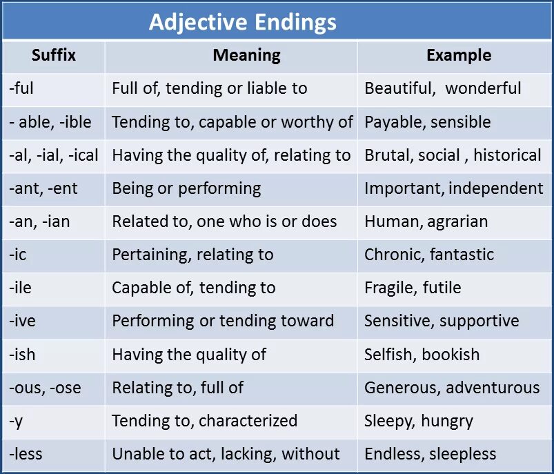 Adjective suffixes. Suffixes in English adjectives. Adjective forming suffixes. Adjective affixses.