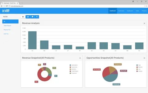 Bootstrap по центру