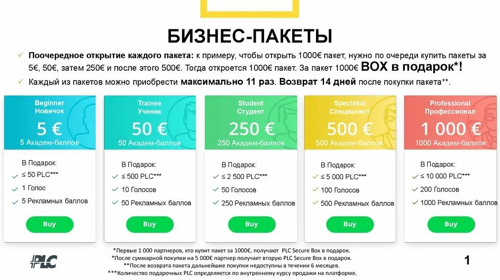 Тарифные планы альфа банк. Карта сбер премьер 2023. Тарифы на банковские услуги. Альфа банк вклады. Буклет сбербанка.