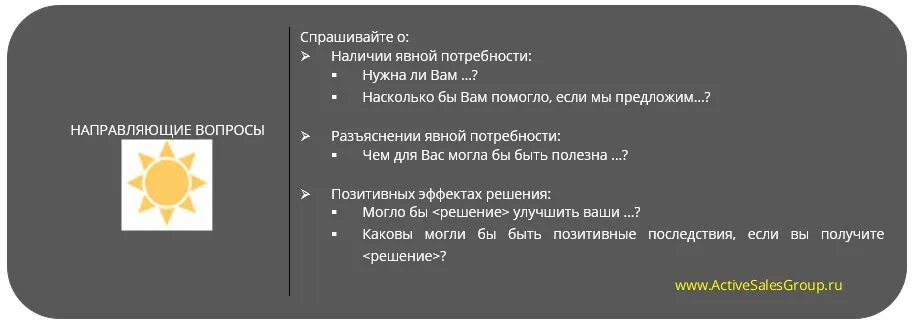 Метод направляющих вопросов. Направляющие вопросы примеры. примеры направляющих вопросов. направляющие вопросы в продажах примеры. направляющие вопросы спин примеры вопросов.