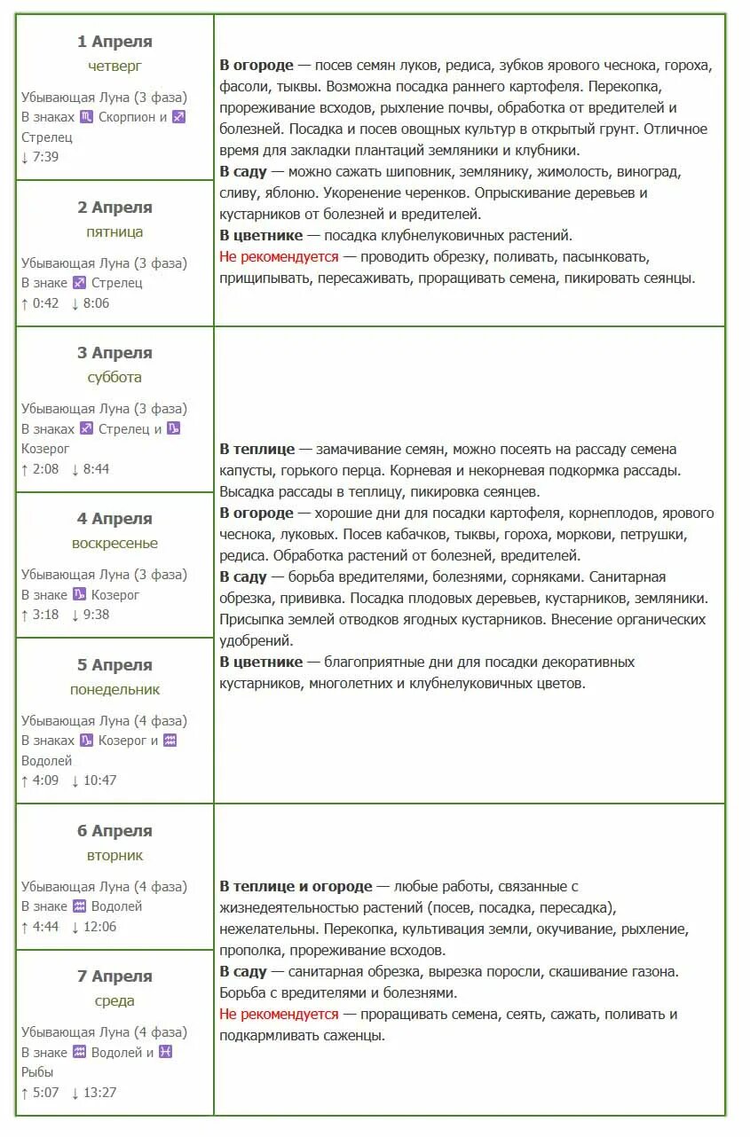 Лунный календарь на апрель 2021. Посадочные дни апреле 2021. Благоприятные дни в апреле 2021. Лунный посевной календарь на апрель 2021 года. Посевной календарь апрель 2021