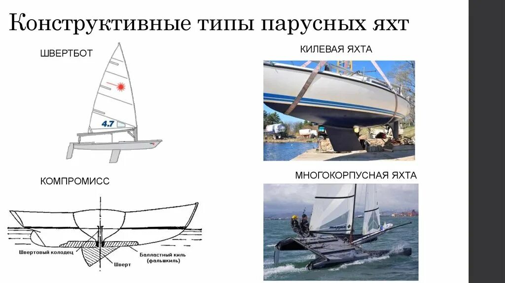 Тип яхты 5 букв. Швертбот компромисс. классификация парусных яхт. конструктивные типы парусных яхт. килевая крейсерская яхта.