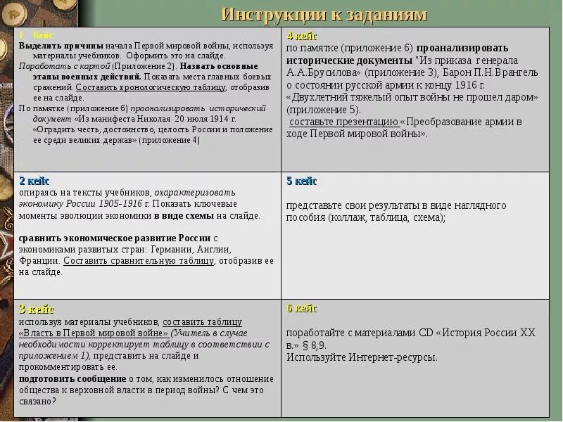 Как изменилось отношение к войне. Власть в начале первой мировой войны таблица. Таблица власть экономика общество во время первой мировой. Сравнение учителя с войной. Как изменилось отношение к войне российского общества к 1916.