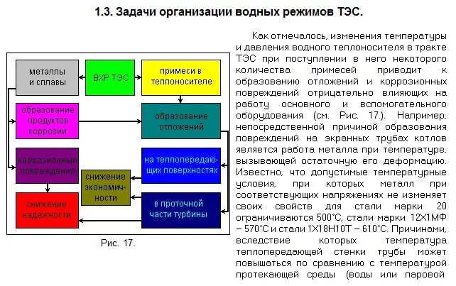 схема асу тп тепловой обработки бетона. водно химический режим на тепловых электростанциях. водно химические режимы тэс. 03. нормы качества котловой воды паровых котлов.