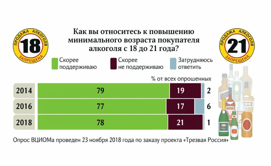 Со скольки лет можно проголосовать. Алкоголь с 21 года в России.