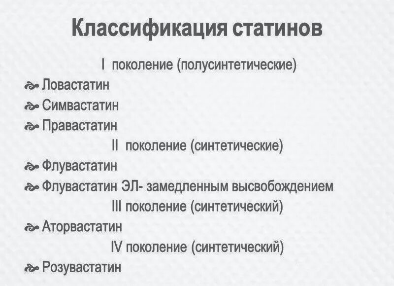 Статины последнего поколения название препаратов. Классификация статинов. Классификация статинов по поколениям. Статины классификация препаратов. Статины препараты последнего поколения.