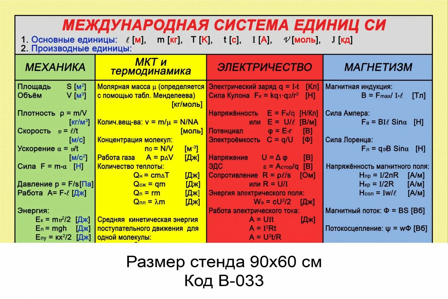 Международные единицы измерения. Международная система единиц измерения. Международная система единиц картинки. Международная система единиц по физике. Составляет 0 5 единиц