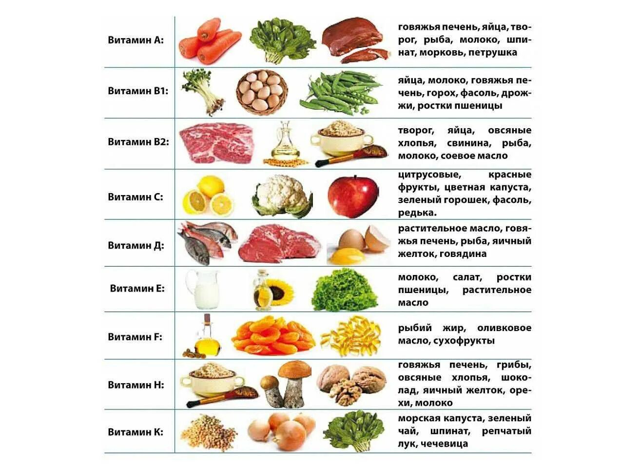 Витамины в продуктах для детей. Витамин б6 для чего. B6 витамин для чего. Витамин в6 для чего нужен организму. Витамины в каких продуктах содержится с таблицей.