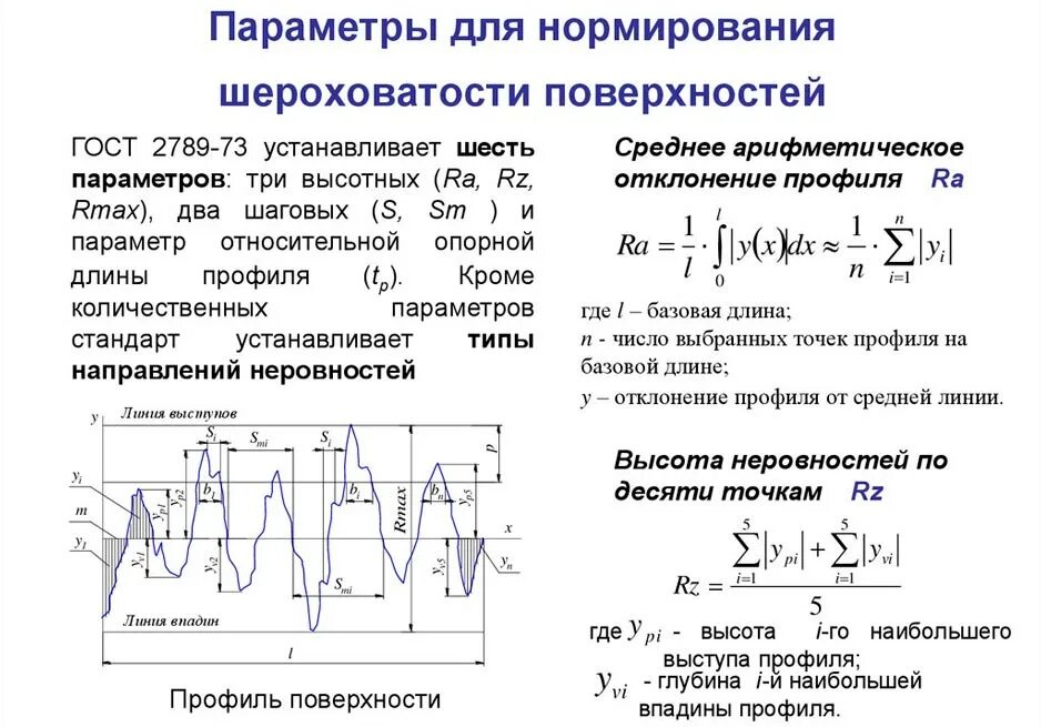 Параметр шероховатости rz. Формула расчета шероховатости поверхности. Назовите параметры оценки шероховатости поверхности. Вертикальные параметры шероховатости. Шероховатость поверхности ra и RZ понятия.