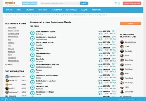 Myzuka org. Myzuka. Myzuka.Club. Сайты для скачивания музыки альбомами.
