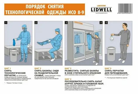 При соблюдении алгоритма снятия сиз первым