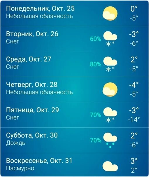 Рп5 пинега архангельская область погода. Температура на завтра. Погода на неделю. Погода в Пинеге.