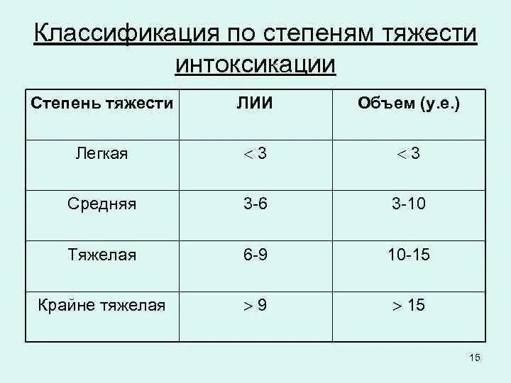 Степень тяжести по группе. Третья степень тяжести. Крайне тяжёлая степень тяжести. Степень тяжести по Гальперину. MRC степень тяжести 3.