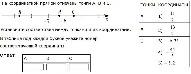 Таблица координат. Координатная таблица. Как составить таблицу координат. Спрос на координатной прямой.