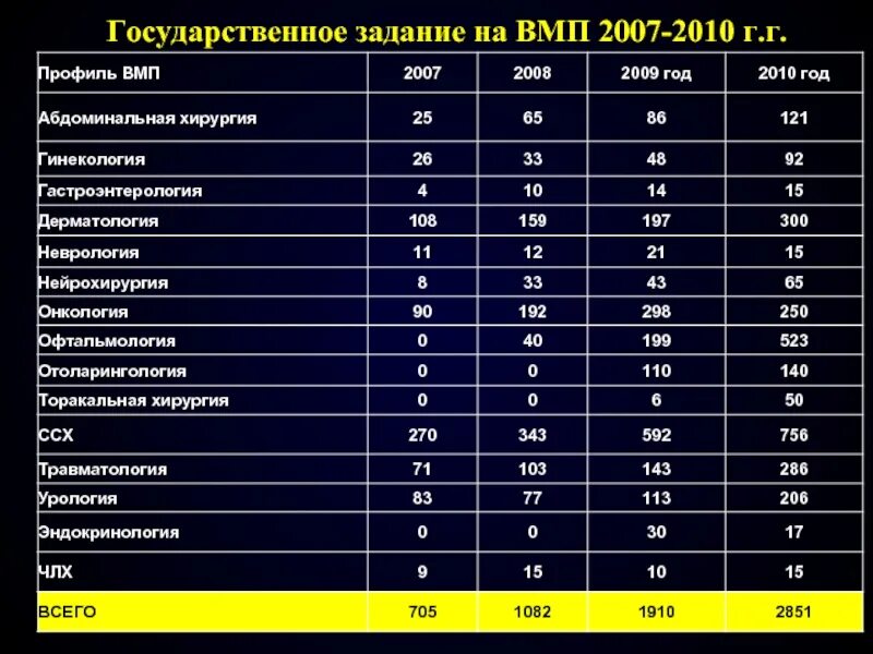 Профиль ВМП. Код профиля ВМП. ВМП 16.00.69.001. ВМП 16.00.68.003.