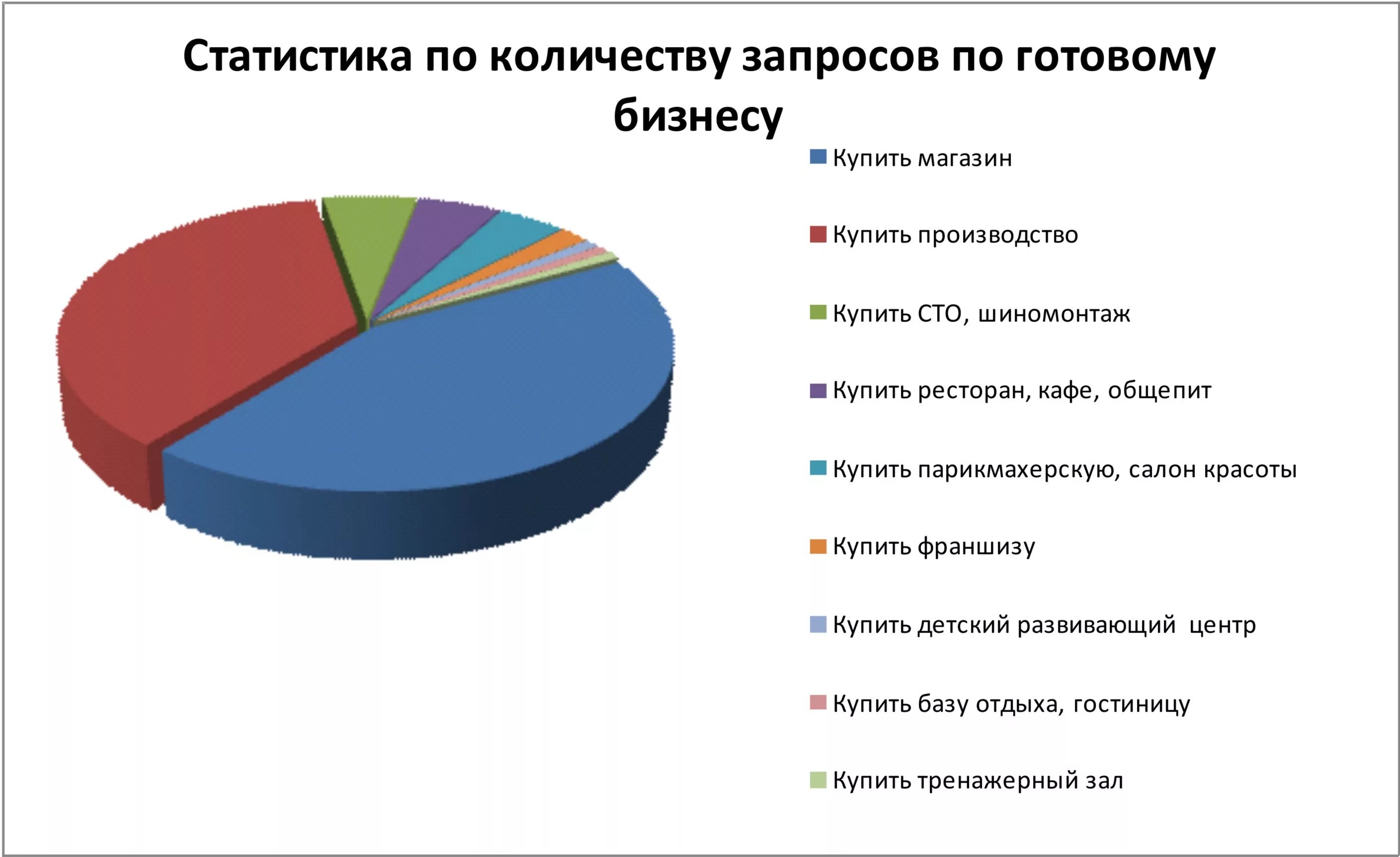 Какие товары пользуются наибольшим спросом. Товары пользующиеся большим спросом. Какой товар пользуется большим спросом. Большой спрос на товар.