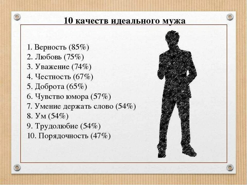 5 качеств идеального. Качества мужчины. Качества идеального мужчины. Хорошие качества мужчины. Качества настоящего мужчины.