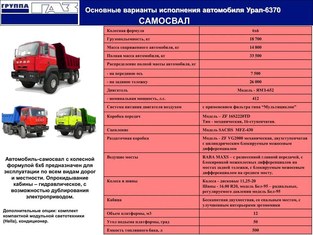 Автомобили урал характеристики. Урал грузоподъемность. Объем бака машины ПСС 125. Для чего нужна мочевина Урал Некст ?.