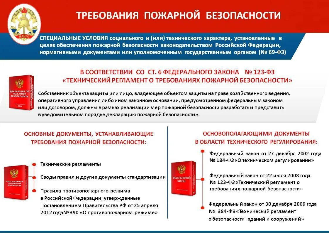 Основные требования законодательства рф. Требования по обеспечению пожарной безопасности. Документы регламентирующие требования пожарной безопасности. Основные требования противопожарного режима. Пожарная безопасность нормативная документация.