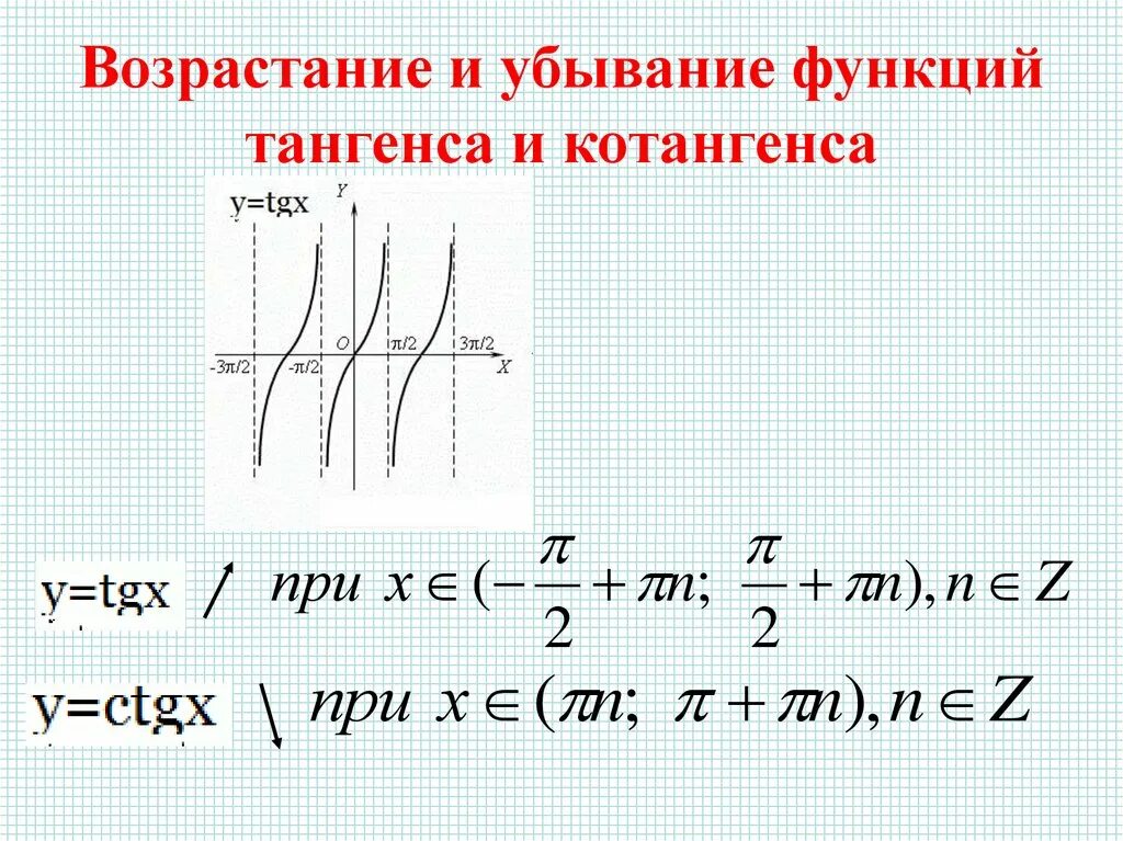 Функция тангенс х убывает. Функции тангенс и котангенс и их графики. Функция тангенса и котангенса. Графики функций тангенса и котангенса. Свойства функции тангенса
