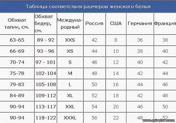 Размер ни. Размерная сетка женского Нижнего белья. Размерная сетка женского Нижнего белья Российская. Размер женского белья таблица соответствия. Европейские Размеры трусов женских таблица.