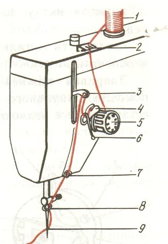 Чайка 142 заправка верхней нити. Схема швейной машинки Чайка 134. Заправка Нини швейной машины Чайка 134а. Чайка 134а швейная машина заправка нити. Как правильно заправлять швейную машинку чайка