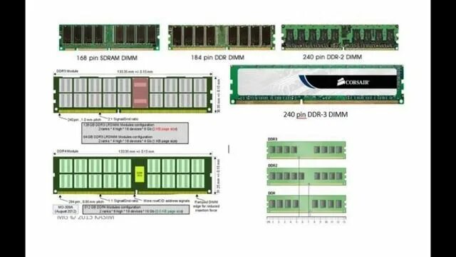 Напряжение оперативной памяти ddr4