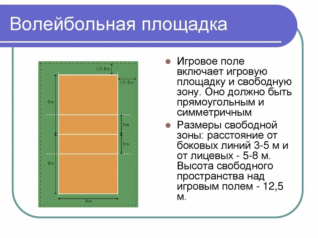 На сколько зон делится площадка. Ширина линий разметки волейбольной площадки. Правила разметки волейбольной площадки. Размеры и линии в волейболе. Игровое поле для волейбола Размеры и разметка.