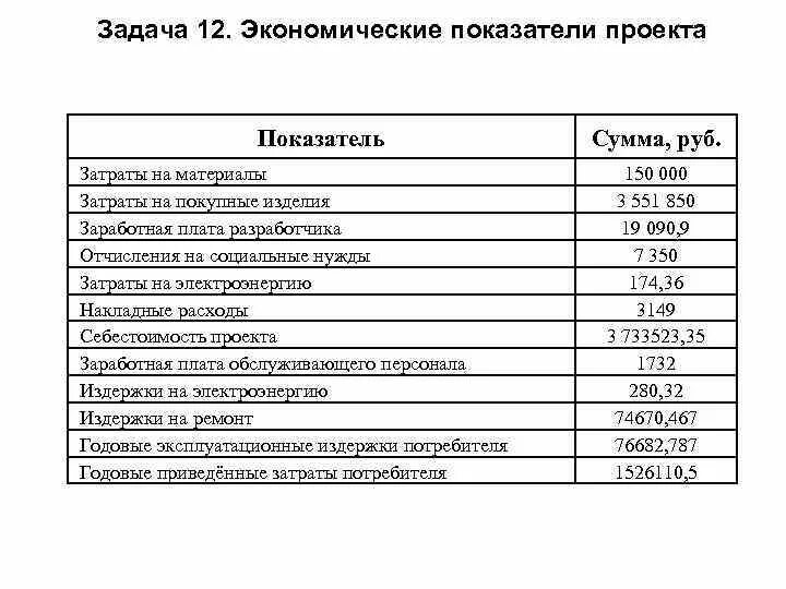 Прямые трудовые затраты общепроизводственные затраты таблица. Конъюнктурный анализ пример оформления. Затраты на покупные изделия. Затраты на покупные изделия. Материальные затраты в магазине канцтоваров.