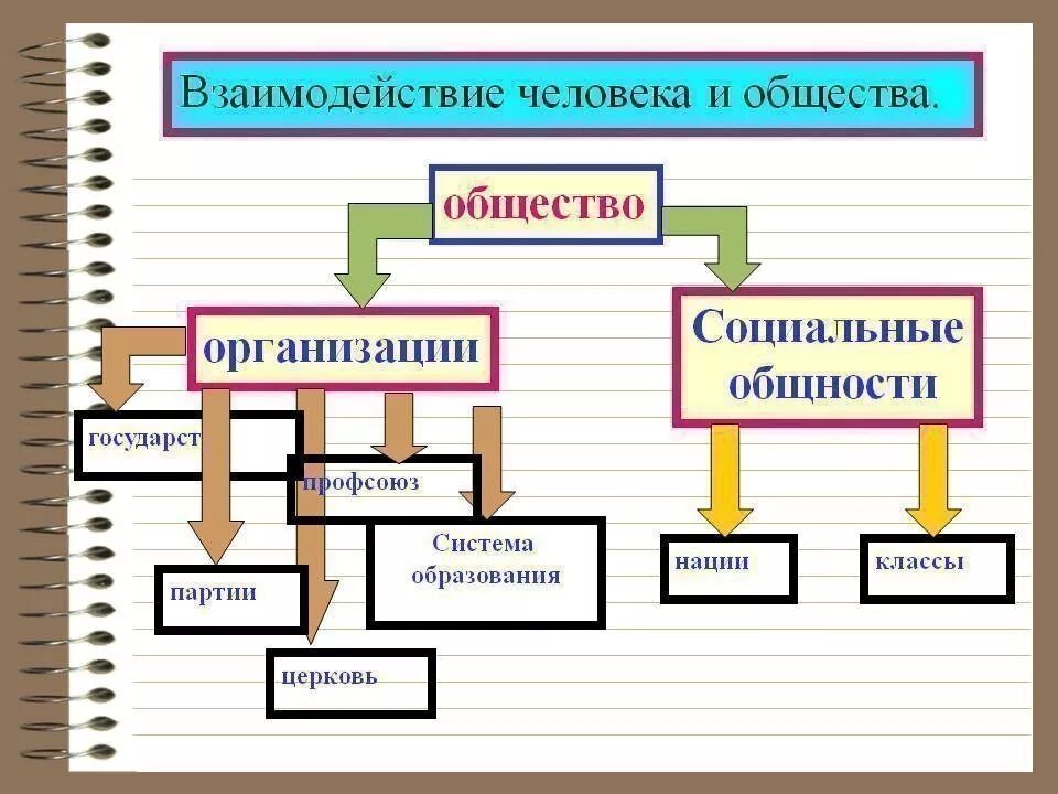 Типы взаимодействия людей пример