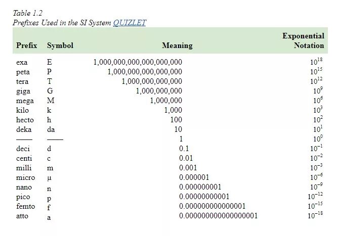 Мили какая степень. Приставки нано Пико. Таблица мили микро нано. Приставки мили нано Пико. Приставки нано микро таблица.