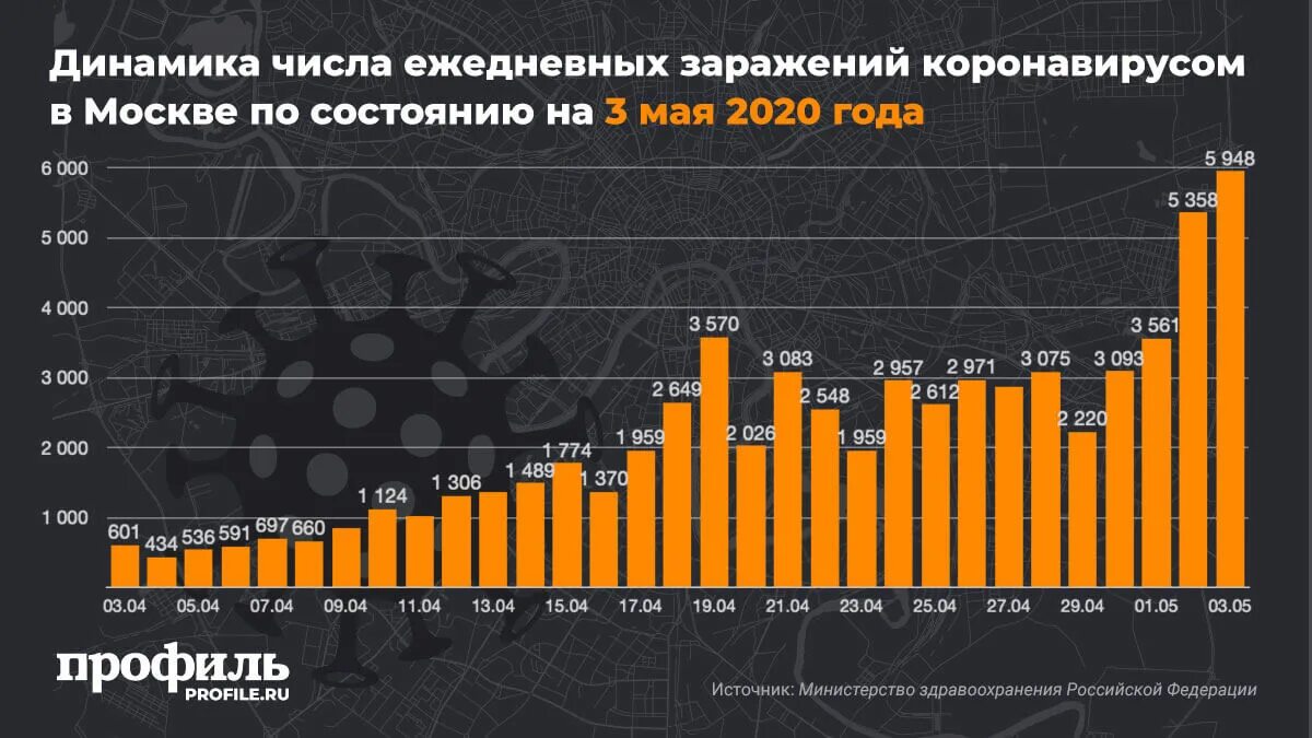 Динамика заражения коронавирусом в России. Динамика заболевших коронавирусом в России. Динамика новых случаев коронавируса. Число зараженных коронавирусом на 19 апреля 2020.