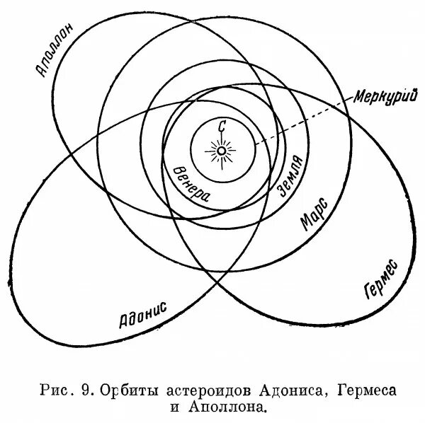 Астероид схема. Астероид схема. Классификация астероидов по орби. Астероид схема. Астероид схема.