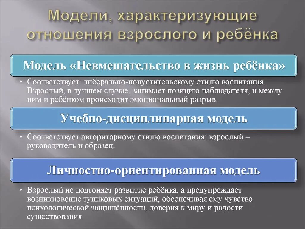 Модель невмешательства в жизнь ребенка поведение ребенка. Модели педагогического взаимодействия модель невмешательства. Модель не вмешатольства. Учебно-дисциплинарной модели таблица.