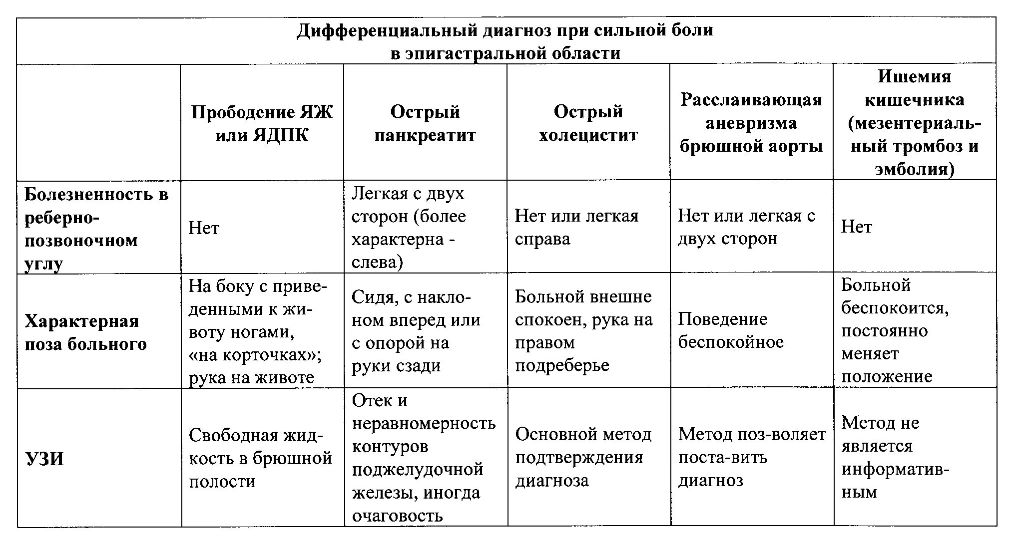 Острый аппендицит холецистит