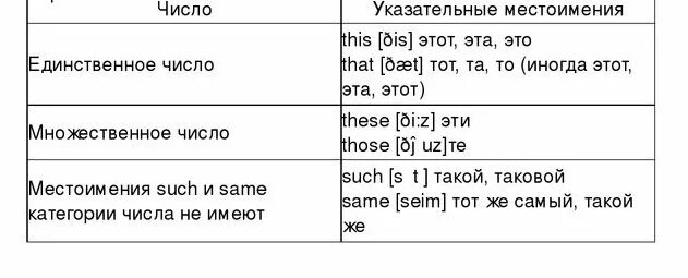 Those are tables перевод. Указательные местоимения в английском таблица. указательные местоимения в английском языке таблица. англ яз указательные местоимения таблица. указательные местоимения в английском языке таблица с переводом.