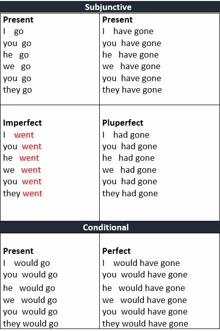 You go my had. You have my attention. Lead me to the water(). I have been waiting фото. предложения с have been to.