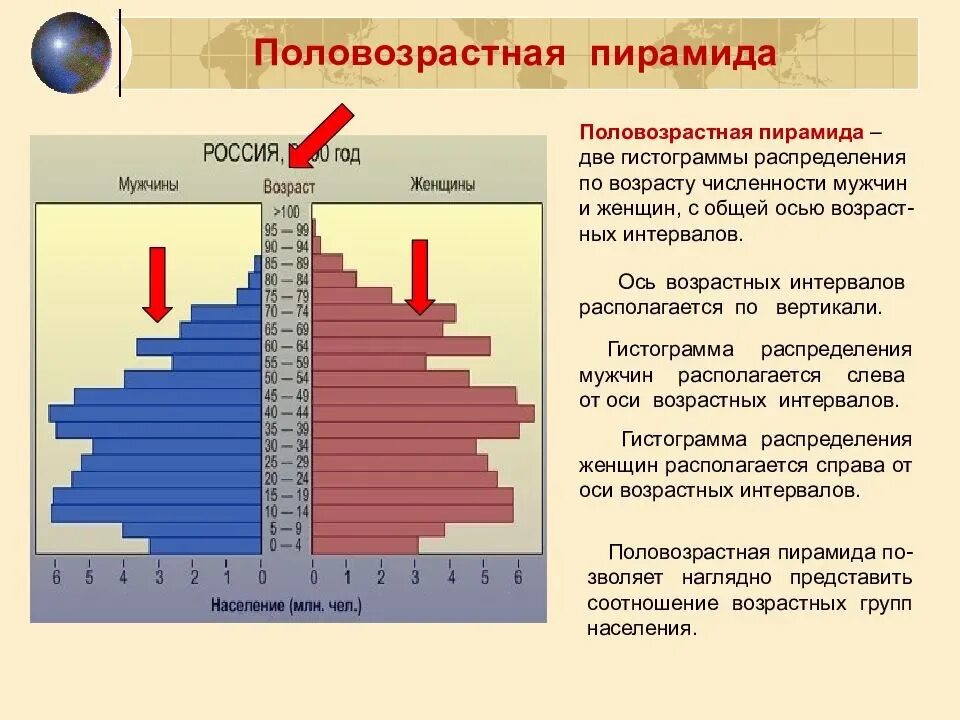 Практическая работа объяснение особенности демографической политики