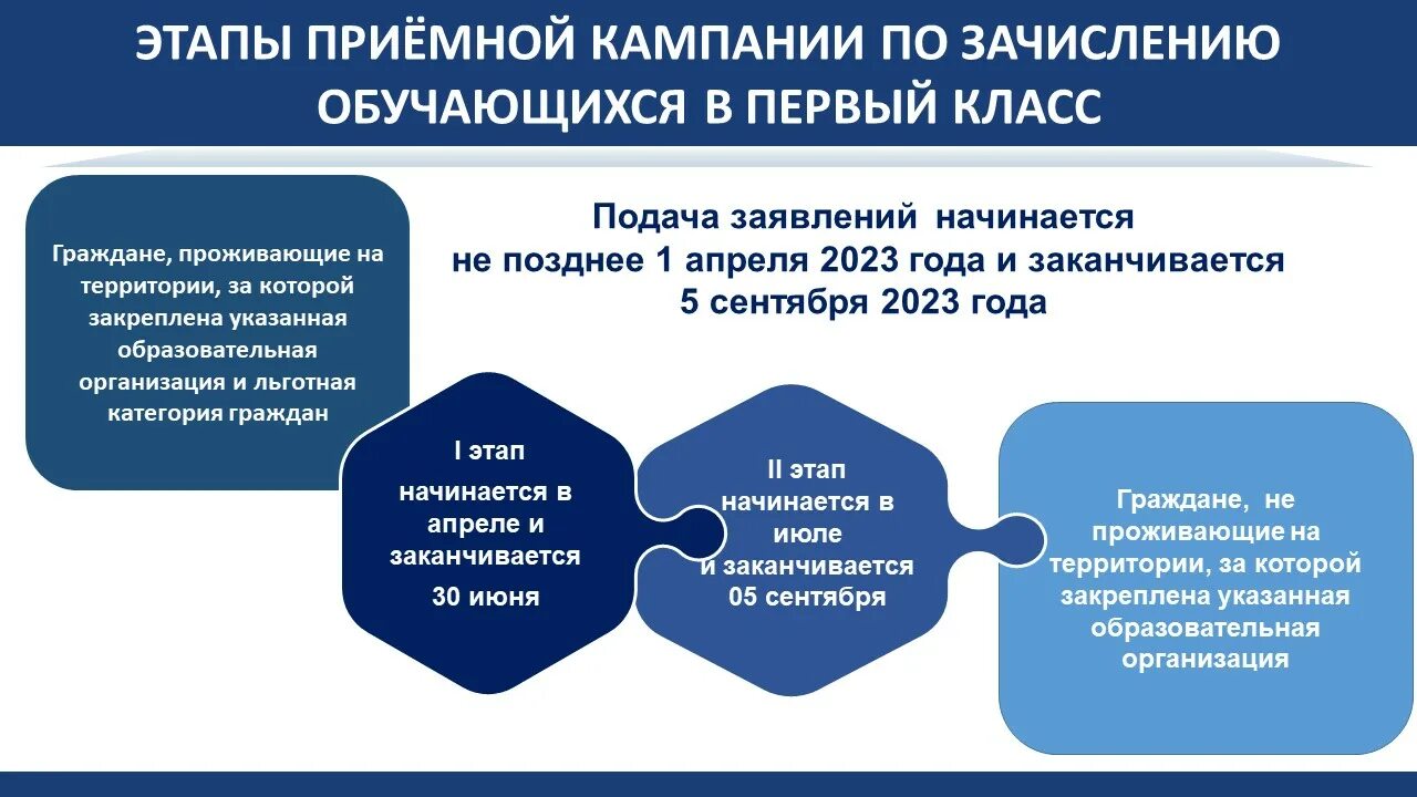 Окончание учебного года 2023 2024 министерство образования