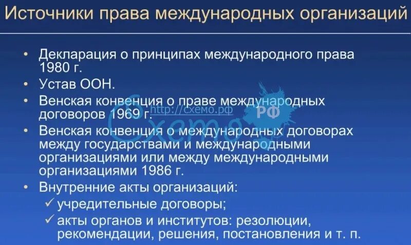 Источники международных организаций. Международное право источники.