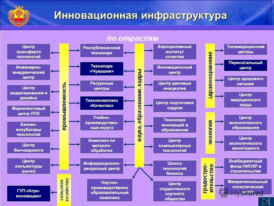 чувашия постановление