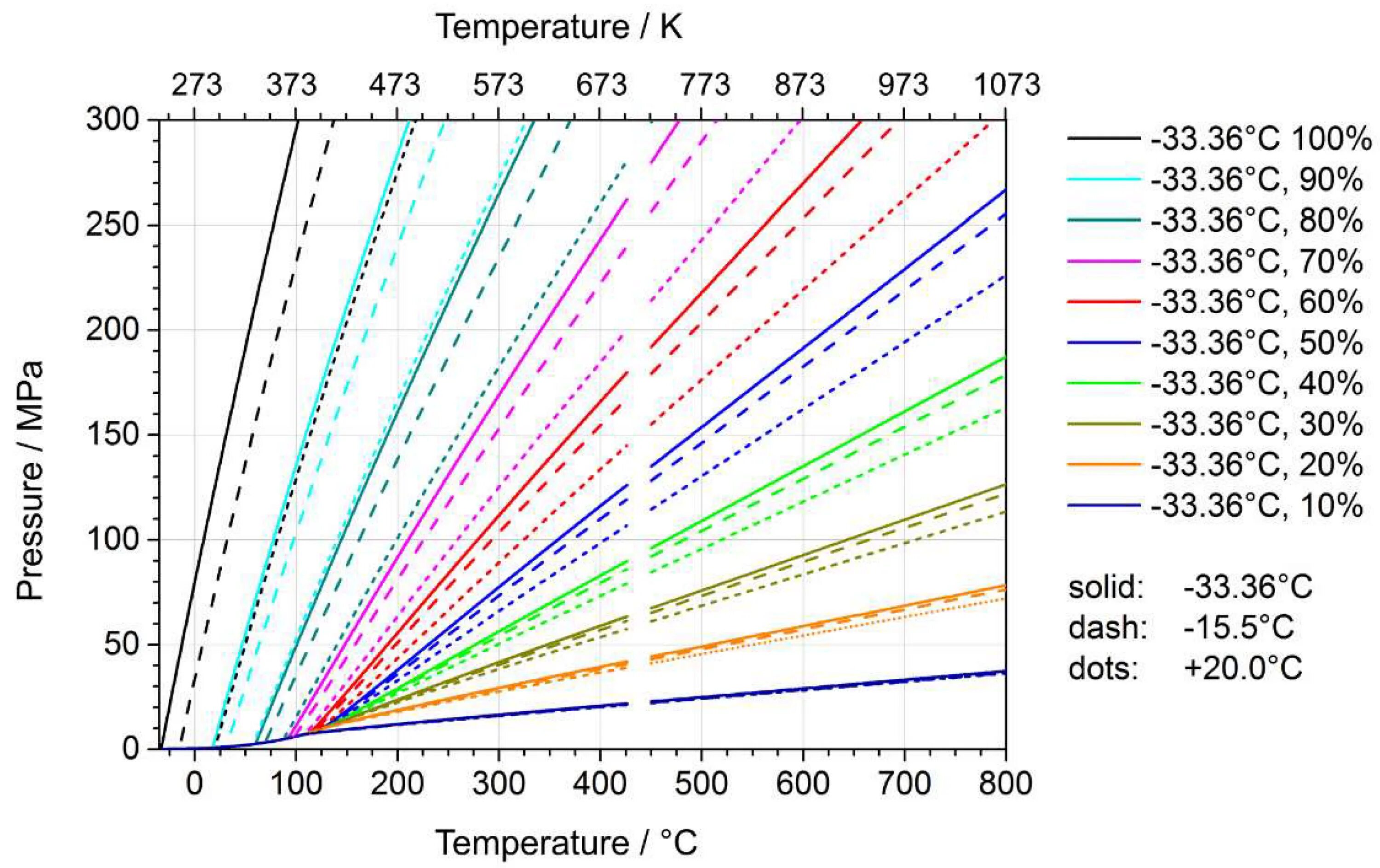 Температура в 18 00. Degrees temperature. VIGIFLUID-1x PR характеристики. Crystal growth in Steel.